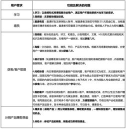 app產(chǎn)品調研報告范文匯總(app產(chǎn)品推廣方案)