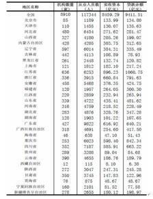 貸款行業(yè)調研報告(貸款行業(yè)市場(chǎng)調研報告)