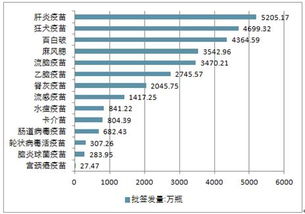 關于市場預測的調(diào)查報告(青春電影市場預測)