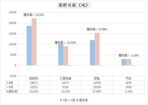倉庫月度總結分析報告(電商倉庫月度總結)