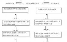 生物開題報(bào)告(生物專業(yè)開題報(bào)告)
