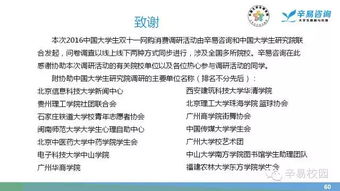 大學(xué)生對網(wǎng)購的情況調研報告(大學(xué)生網(wǎng)購調研報告)