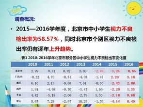 小學(xué)生近視形成原因的調(diào)查報(bào)告(小學(xué)生近視形成原因的調(diào)查報(bào)告)