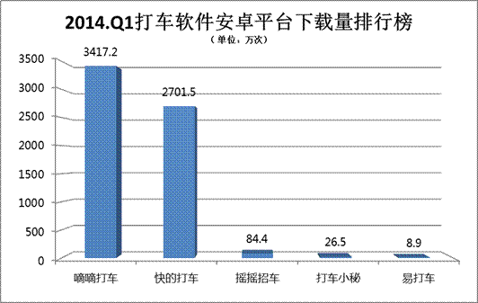 滴滴打車行業(yè)調(diào)查報(bào)告(滴滴打車新規(guī)定)