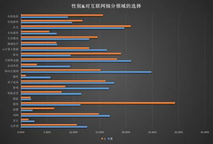 旅游專業(yè)就業(yè)調(diào)查報(bào)告(日語專業(yè)就業(yè)調(diào)查報(bào)告)