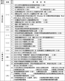 副高級職稱(chēng)述職報告(高級職稱(chēng)評審述職報告)