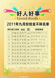 關(guān)于好人好事的簡(jiǎn)報(好人好事簡(jiǎn)報匯集)