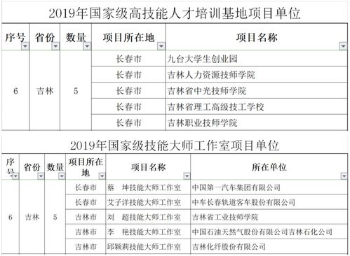 項目考核績(jì)效報告()