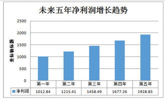 植物提取生產(chǎn)線建設(shè)項目技術(shù)總結(jié)報告(變電運(yùn)行技術(shù)總結(jié)報告)