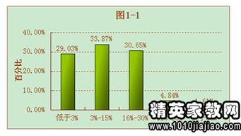 會(huì )計社會(huì )調查報告3000字(會(huì )計社會(huì )實(shí)踐調查報告)