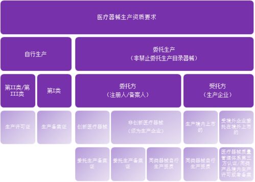 醫療器械生產(chǎn)日常監管工作總結(醫療器械生產(chǎn)經(jīng)營(yíng)監管調研報告)