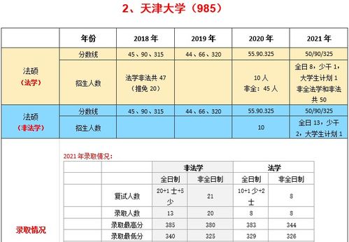 自考本科考法律非法學(xué)