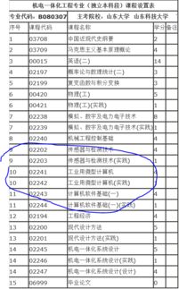 自考本科同一專(zhuān)業(yè)科目一樣嗎