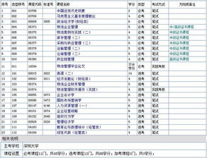 自考本科物流管理代碼換了嗎