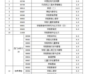 幼兒教育自考本科考幾門(mén)