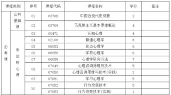 自考本科應用心理學(xué)哪個(gè)省份開(kāi)考