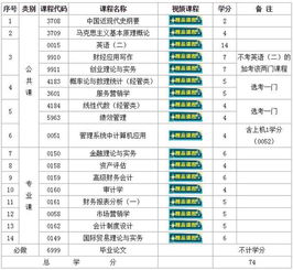 自考會(huì )計本科課程代碼