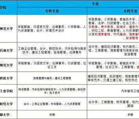 網(wǎng)絡(luò )教育和自考本科區別