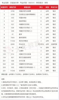 自考漢語(yǔ)言本科考研復試