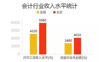 自考本科一幾次時(shí)間