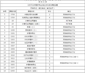 重慶護理自考本科報名