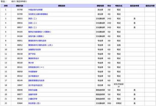 自考本科會(huì )計專(zhuān)業(yè)沒(méi)看書(shū)能考過(guò)嗎