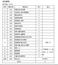 學(xué)前教育的自考本科費用貴嗎