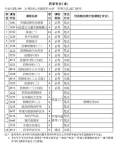 青海藥學(xué)本科自考