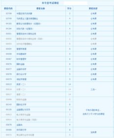 成都金融類(lèi)本科自考