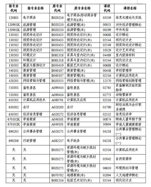 湖南2020下半自考本科報名時(shí)間