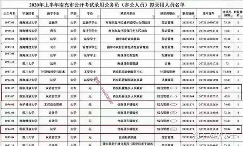 先自考本科再考公務(wù)員