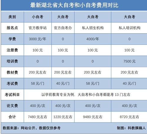 自考本科報(bào)哪個(gè)機(jī)構(gòu)好