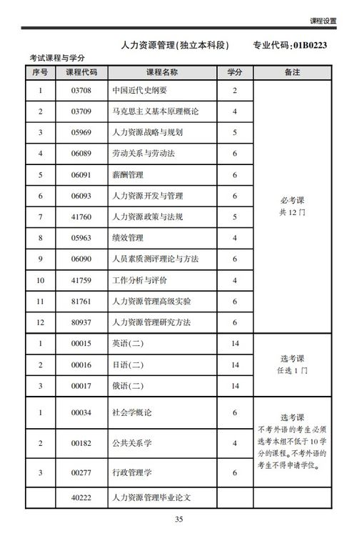 自考本科人力資源簡(jiǎn)單