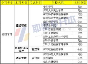旅游管理專(zhuān)業(yè)本科自考科目