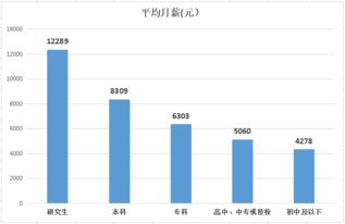 自考本科工資會(huì )比專(zhuān)科工資高嗎