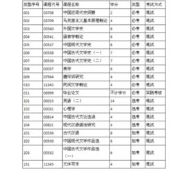 漢語(yǔ)言本科自考美學(xué)很難