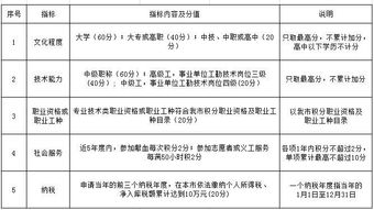 自考本科佛山入戶(hù)