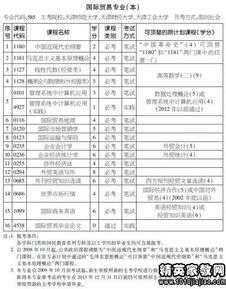 國際貿易本科自考電子書(shū)