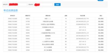 自考本科什么專(zhuān)業(yè)好考警察