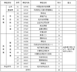 自考本科必考科目多少分及格