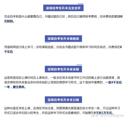 自考本科報名真題