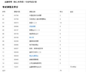 自考本科金融管理安徽