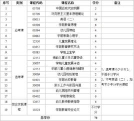 江蘇自考本科學(xué)前教育考試計劃