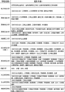 2018四川自考本科科目表會(huì )計