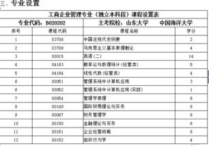 自考本科工商管理好難