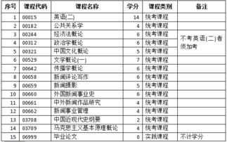 蘭州大學(xué)自考新聞學(xué)本科