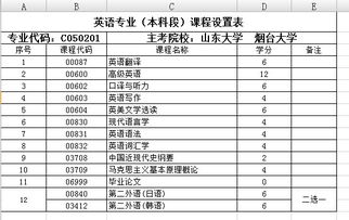 英語(yǔ)本科自考科目安排