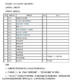 河南大學(xué)自考本科錄取分數線(xiàn)
