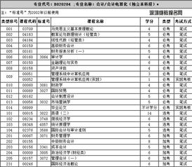 江蘇自考財務(wù)會(huì )計本科