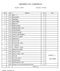 大專(zhuān)自考本科報名網(wǎng)址